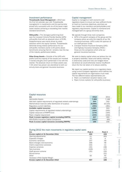 liverpool victoria with profits fund